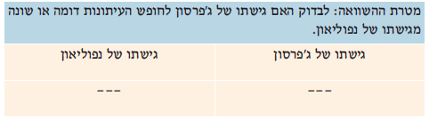 (בספר ציור - היעזר במורה)